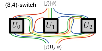 Investigadores de MIRO profundizan en el uso del Quantum Switch
